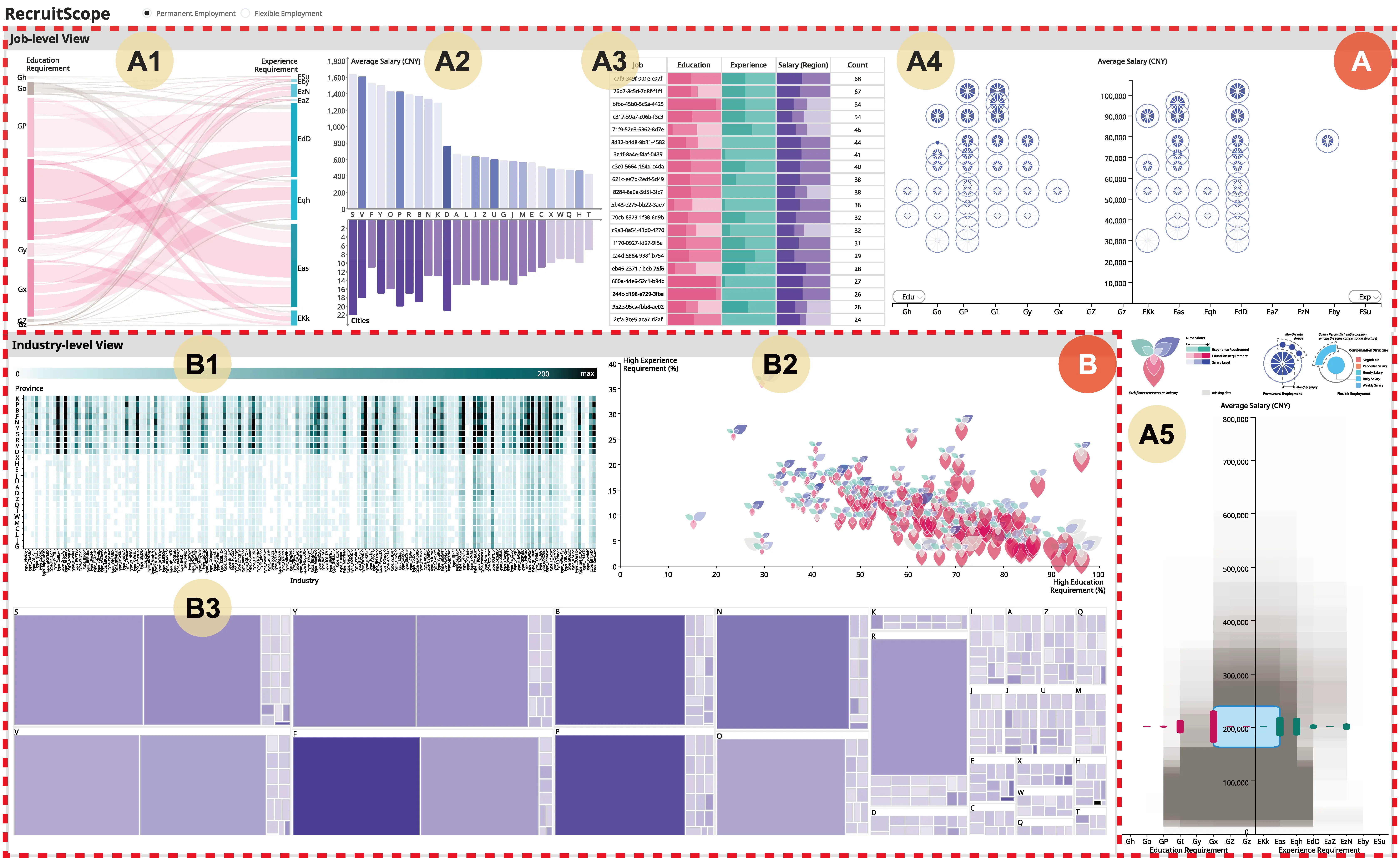 RecruitScope: A Visual Analytics System for Multidimensional Recruitment Data Analysis
